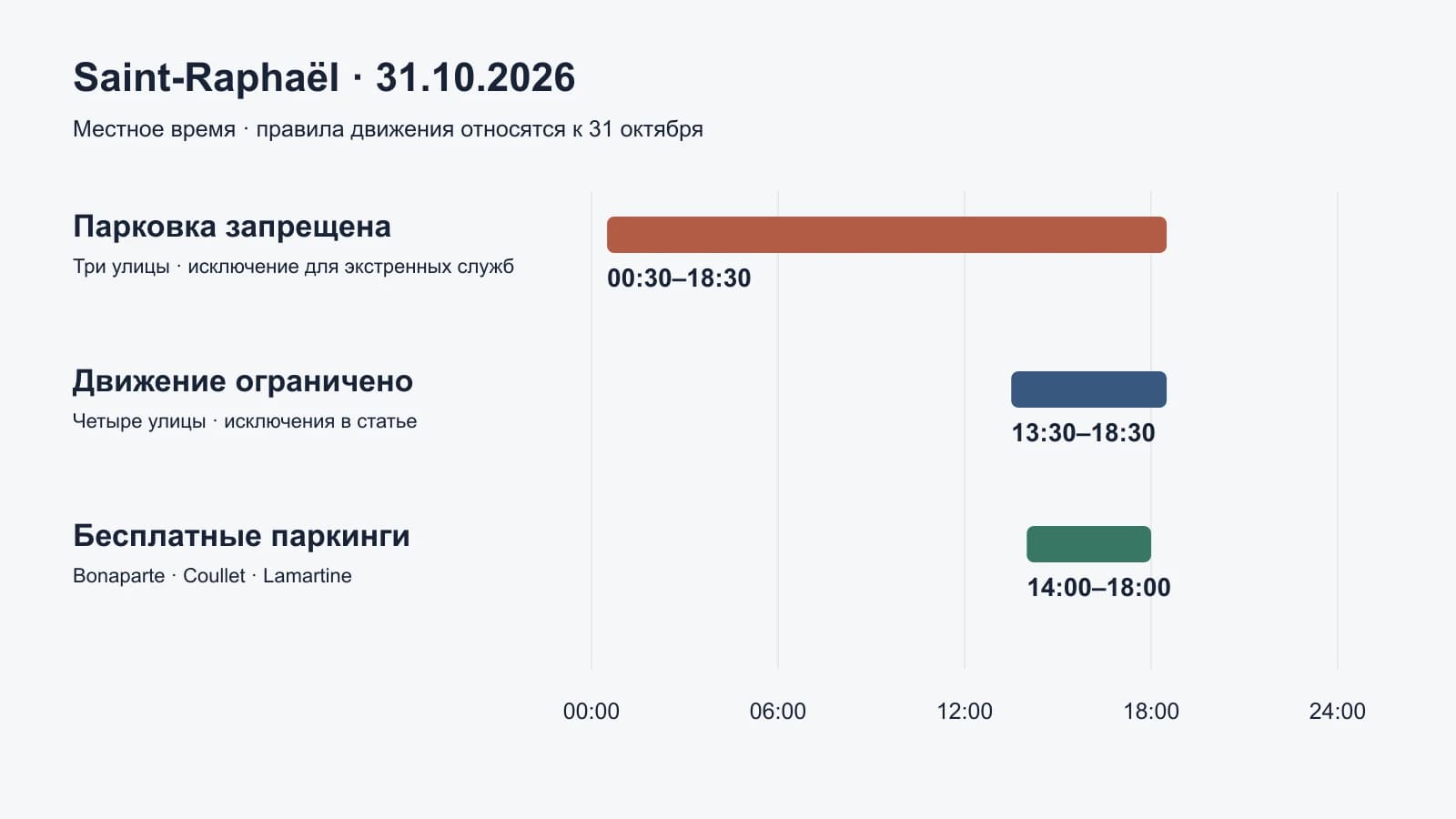 Сен-Рафаэль продлевает пешеходные субботы на бульваре Félix Martin