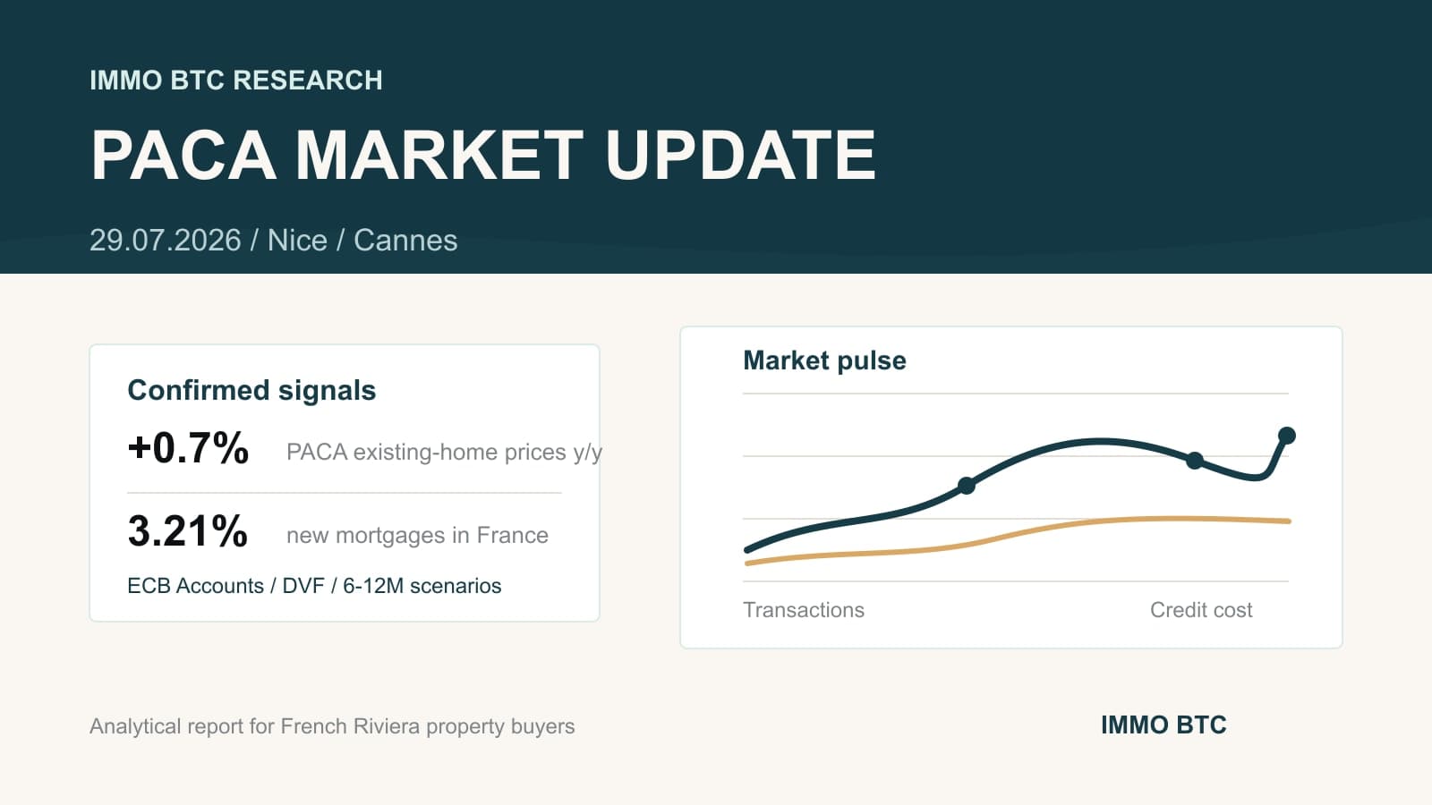 French Riviera property market: PACA, mortgages and ECB signals