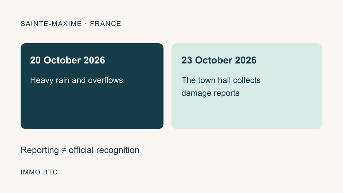 Sainte-Maxime rain: town hall collects damage reports