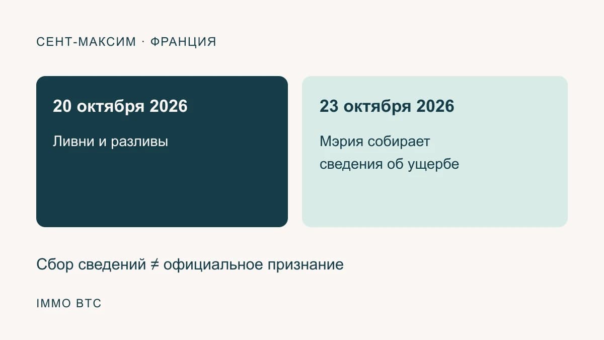 Мэрия собирает сведения об ущербе: ливни 20 октября 2026, Сент-Максим