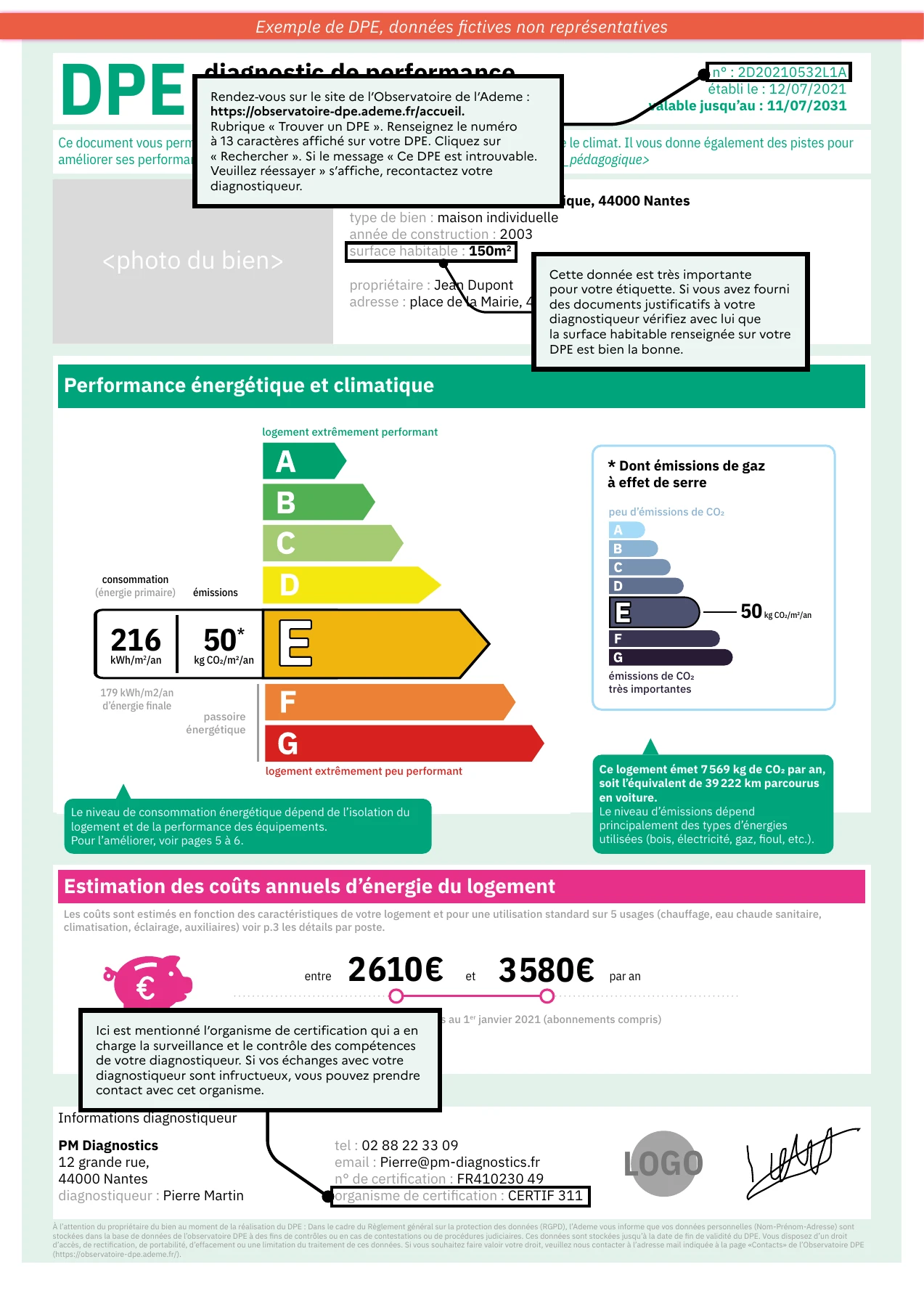 First page of a sample DPE with ministry explanations highlighting the report number, floor area and energy rating